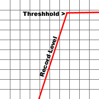 limiter level demo